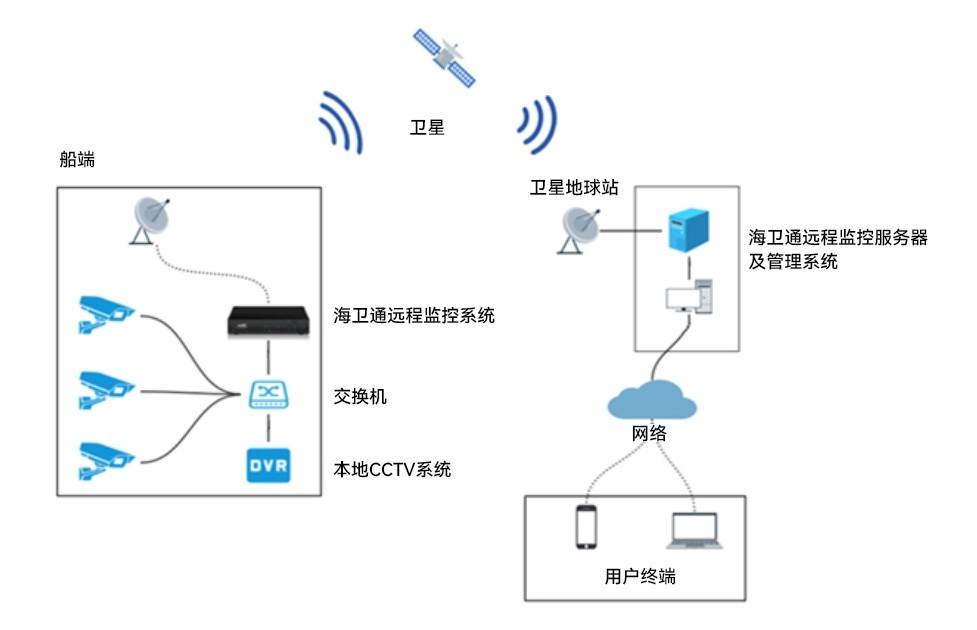 南宫NG·28(中国)信托品牌实力有限公司